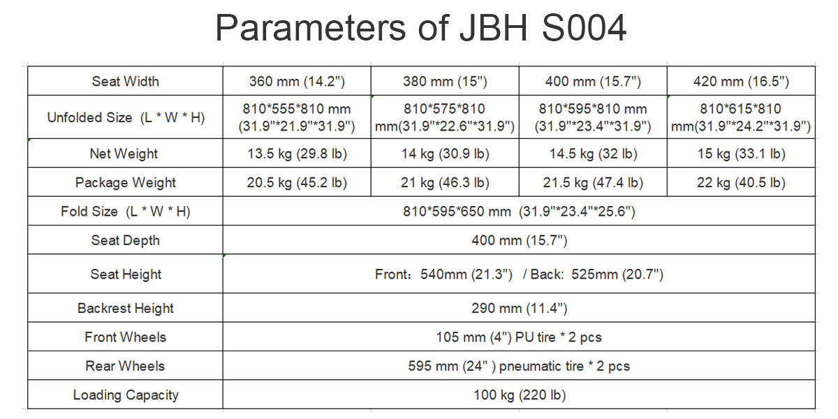 Parametri di JBH S004