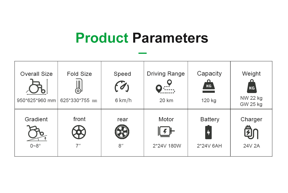D03 Parametri di sedie a rotelle elettrici