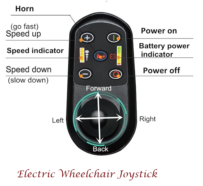 Joystick elettrico su sedia a rotelle