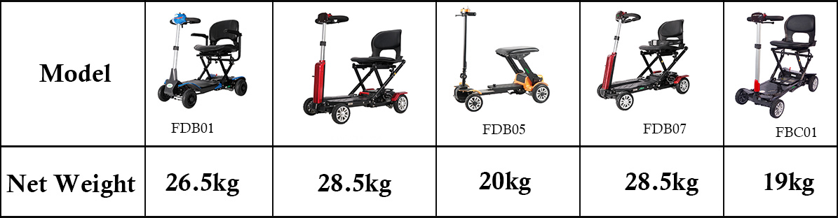 Peso dello scooter mobilit&agrave;