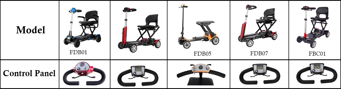 Pannello di controllo dello scooter mobilit&agrave;