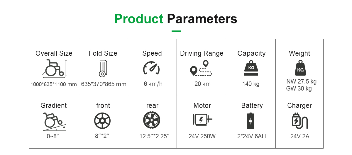 D17 Parametri di sedia a rotelle di potenza