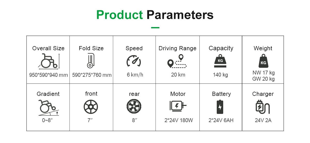 Paremetri della sedia a rotelle