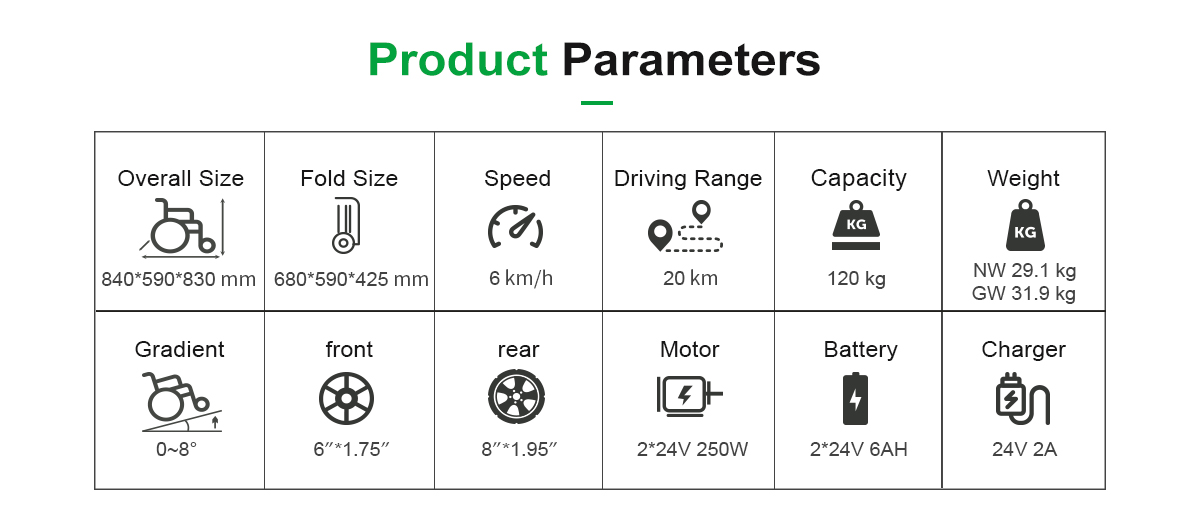 D07 Parametri di sedie a rotelle elettrici