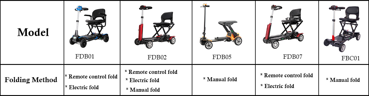 Scooter mobilit&agrave; pieghevole