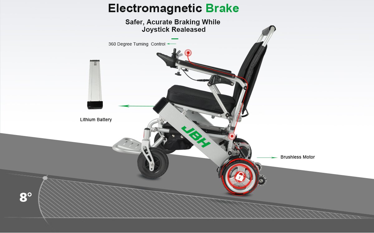 D03 Dettagli di sedia a rotelle elettrici