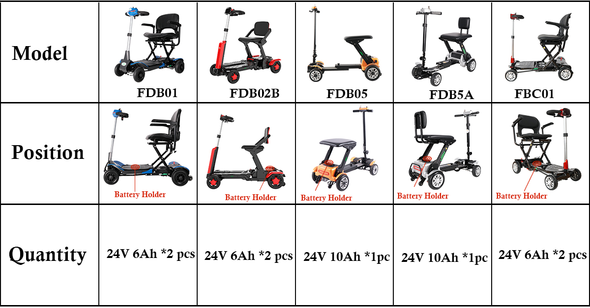 Batteria scooter mobilit&agrave;