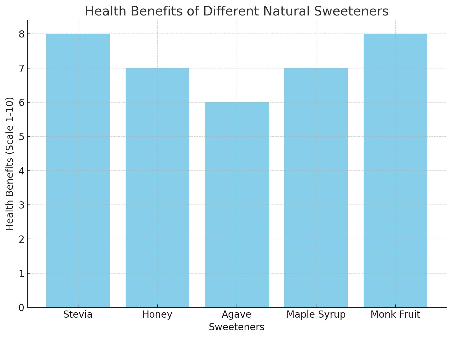 Criteri di ammissibilit&agrave;
