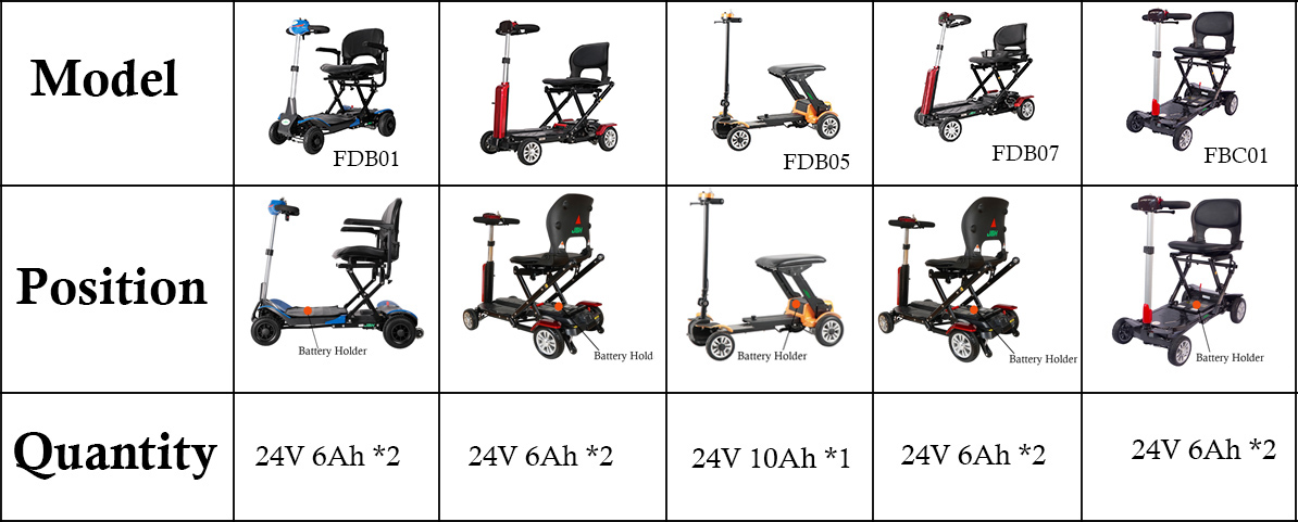 Batteria di scooter mobilit&agrave;