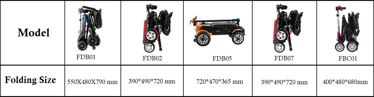 Scooter mobilit&agrave; pieghevole